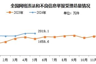 帕金斯：鹈鹕被人低估了 没有人想在西部遇上他们